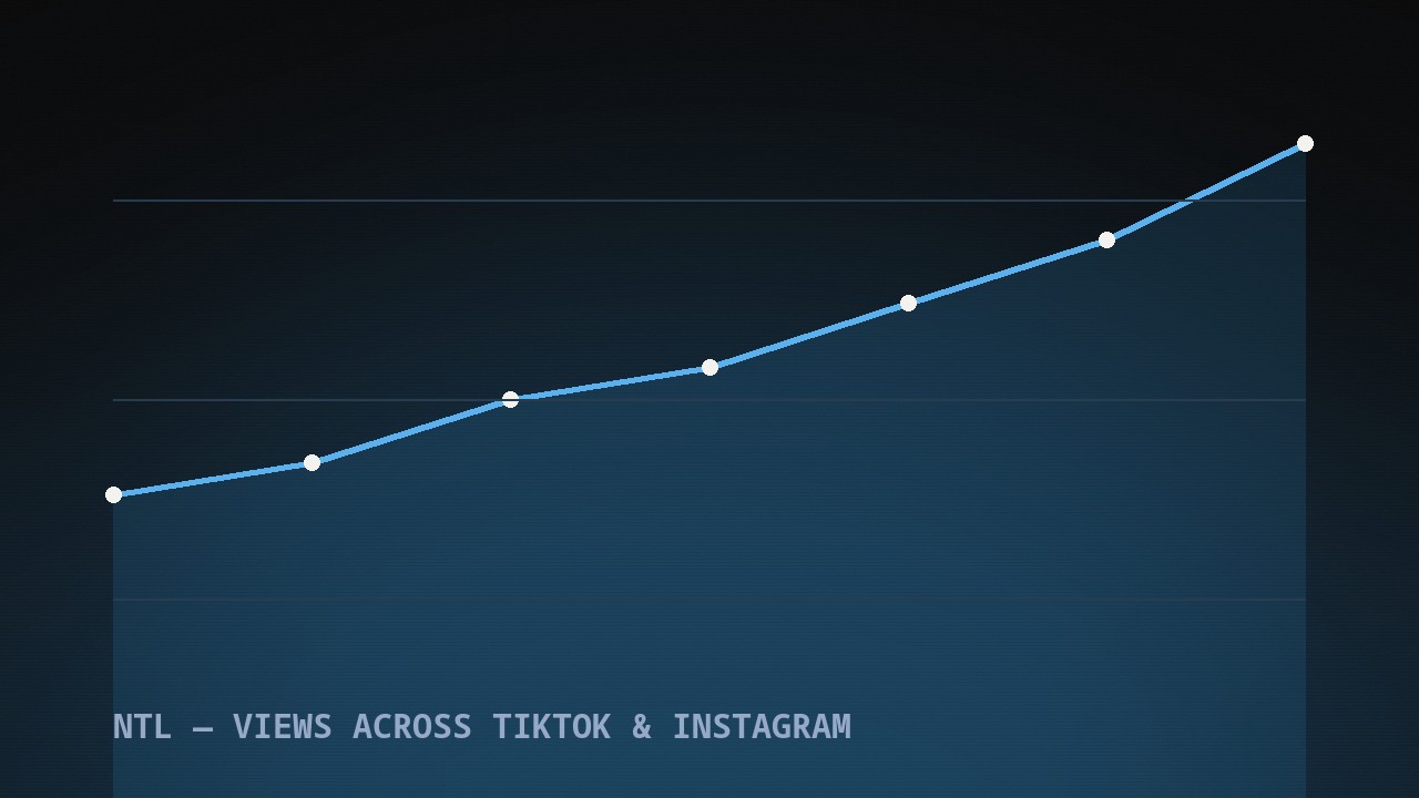 Analytics proof — views across platforms